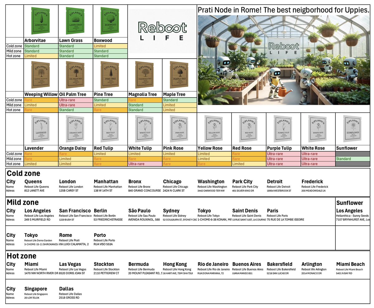 Reb8t Upland tweet media