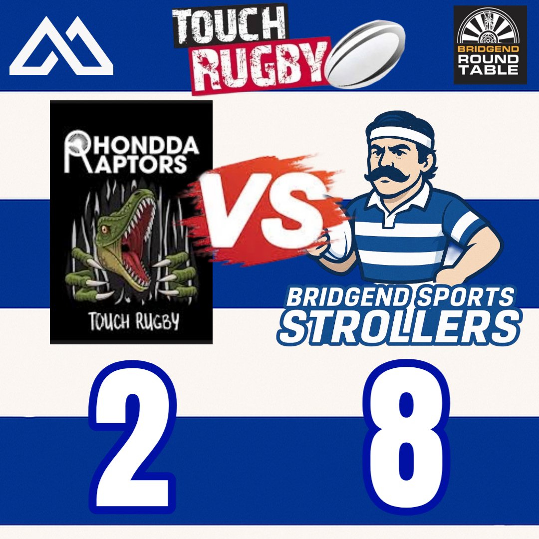 SportsStrollers's tweet image. 🫱🏉 Result

Breakdown of Quarters:

Rhondda Raptors 1 Strollers 1
Rhondda Raptors 1 Strollers 1
Rhondda Raptors 0 Strollers 2
Rhondda Raptors 0 Strollers 4

🔵⚪️

#COTS #COTSS #OLDBUTBOLD