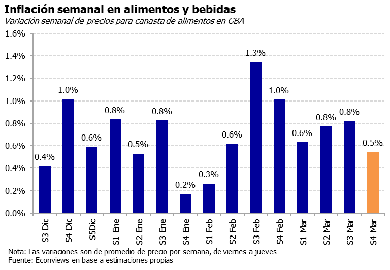 Econviews tweet media