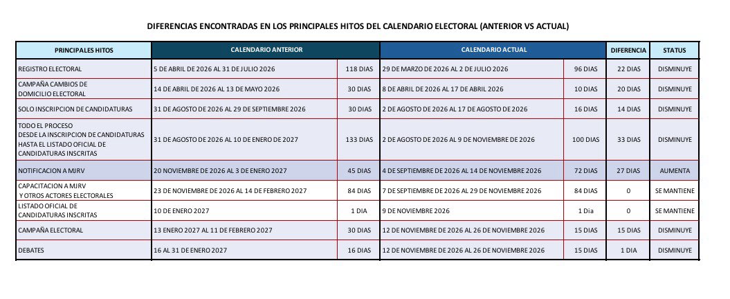 Elena Nájera Moreira tweet media
