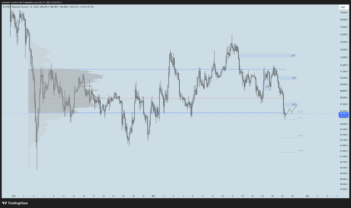 tradmatt1's tweet photo. Some aggressive sellers at range VAL with large negative delta, if we start to get back inside VAL with some open interest we can test the single prints higher https://t.co/zEtJyBPxVc