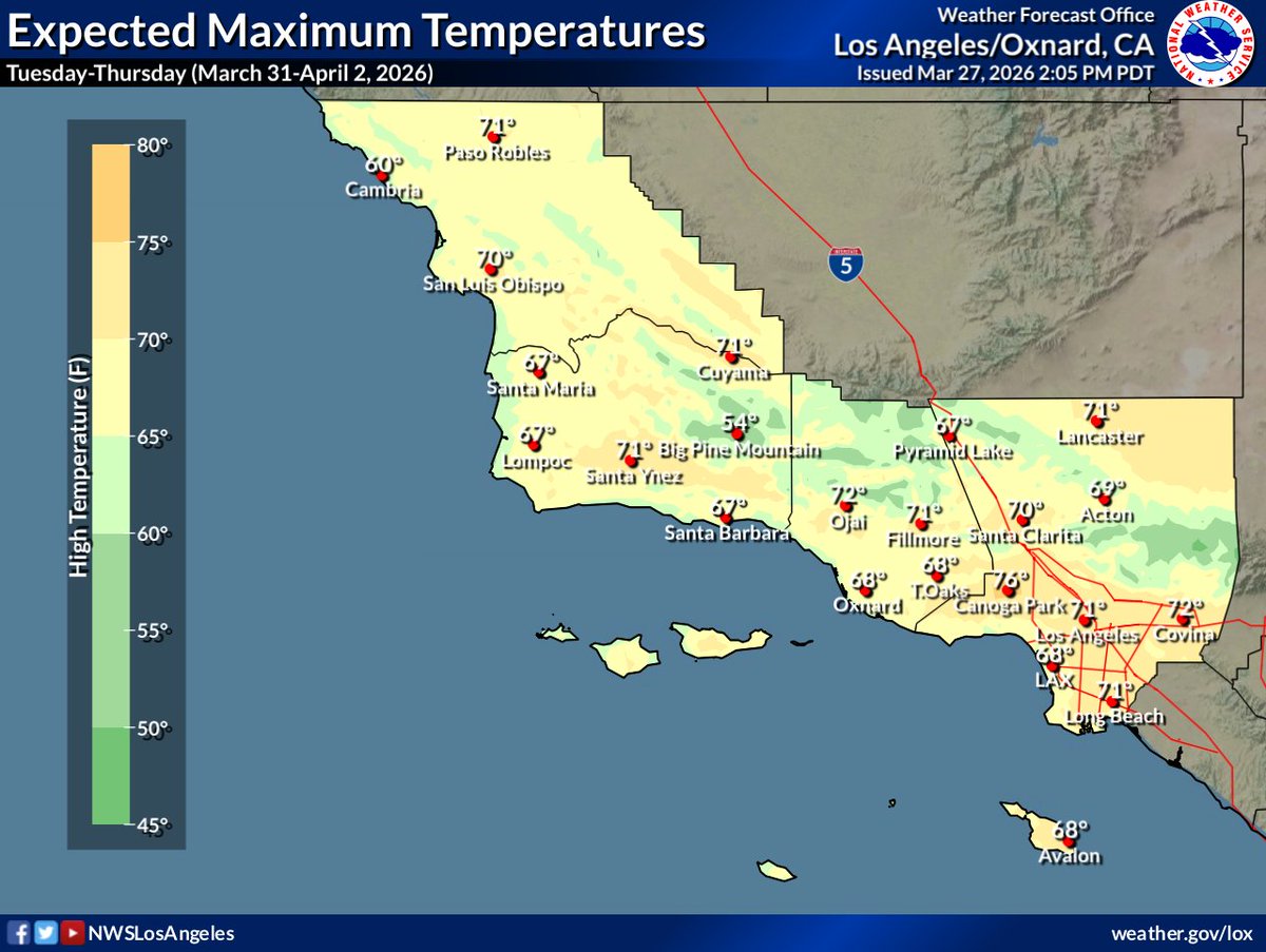 NWSLosAngeles's tweet image. To paraphrase the Little River Band, are you ready for a "cool change" next week (Tue-Thu)? A weak low pressure system will bring cooler temperatures to #SoCal along with light rain.

- Highs around seasonal normals
- Light rainfall with amounts under 0.25 inches.

#CAwx