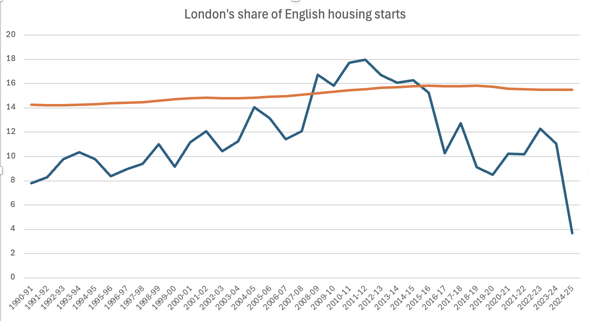 Moving Home with Charlie tweet media