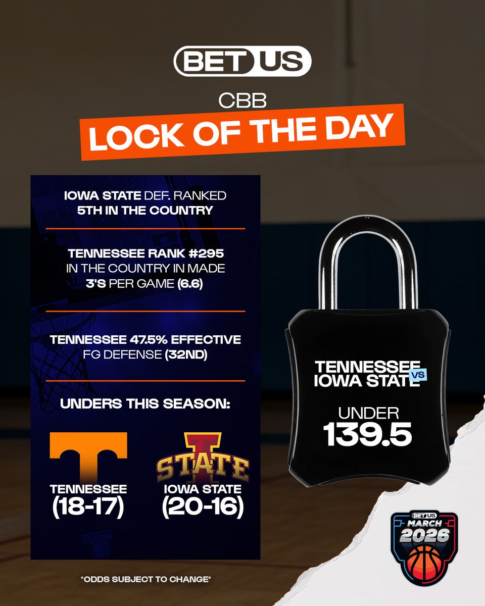 BetUS College Basketball 🏀 tweet media