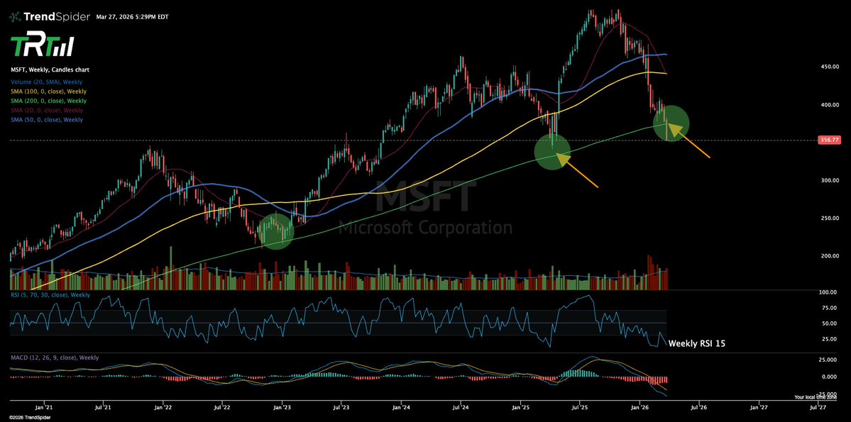 The Rock Trading Group tweet media