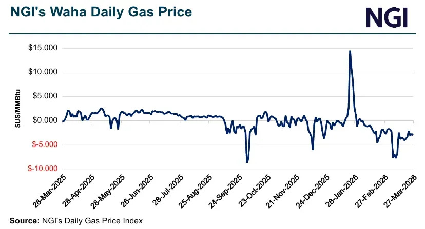 Natural Gas Intel tweet media