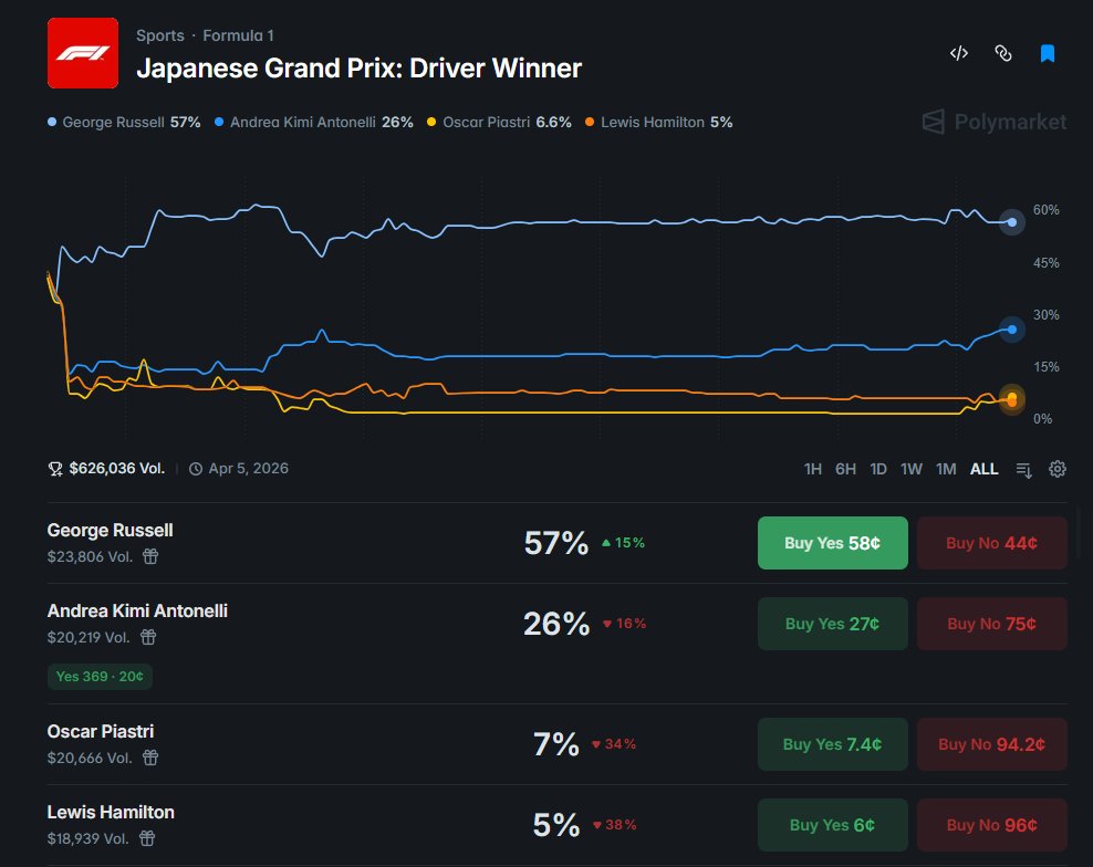 StudyPrediction tweet media