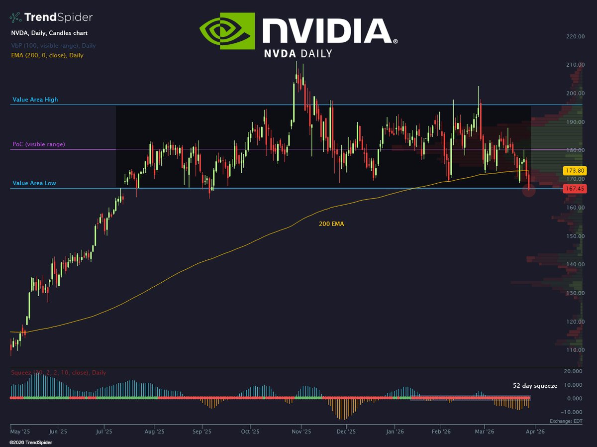 TrendSpider tweet media