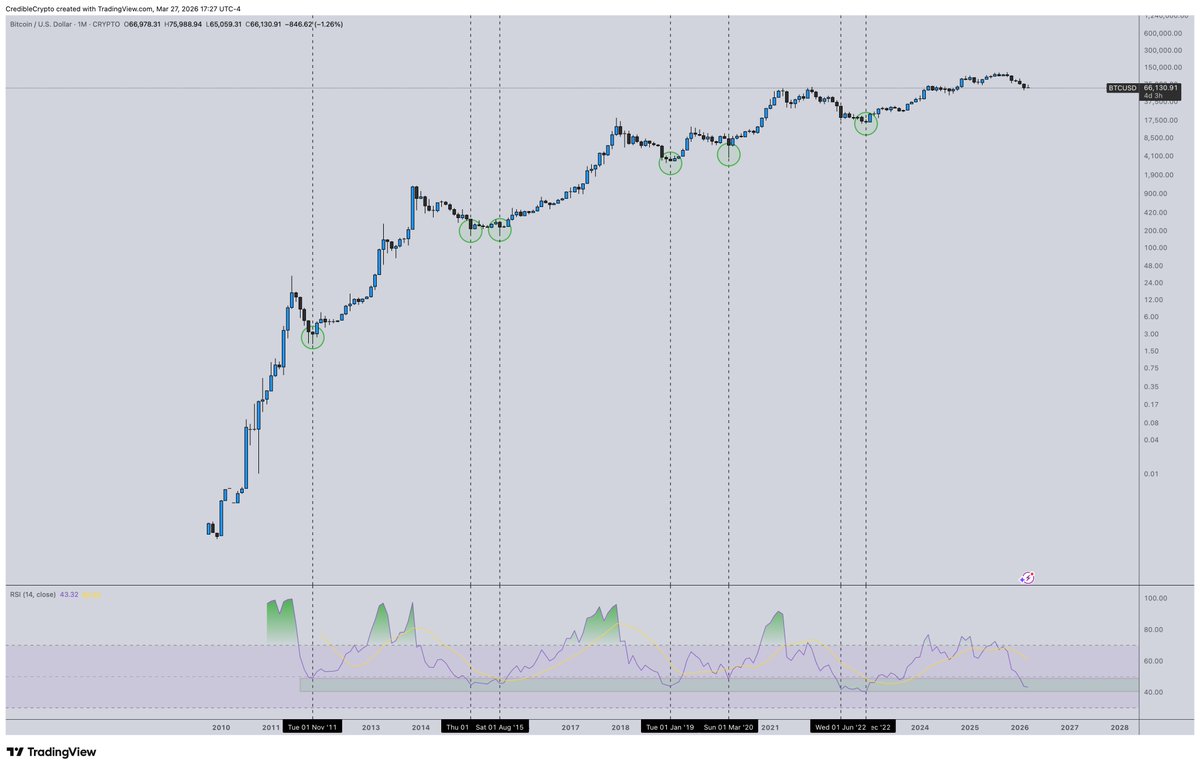 CrediBULL Crypto tweet media