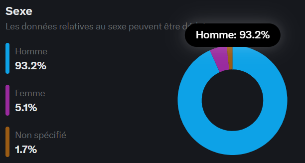 Datafoot.fr tweet media