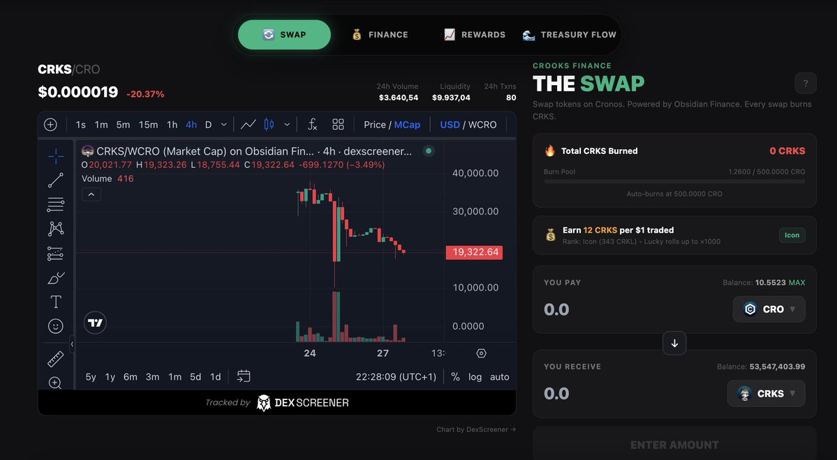 crooks finance tweet media