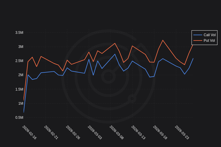 Radar Options tweet media