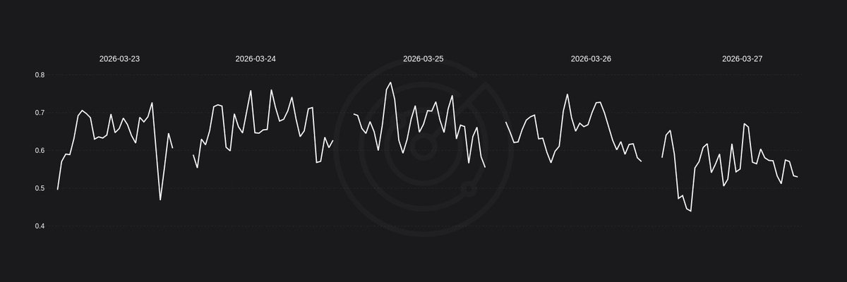 Radar Options tweet media