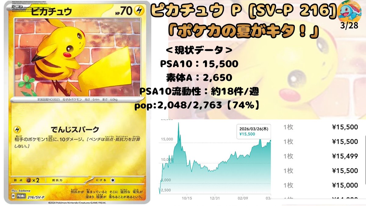 ゼニカメ tweet media