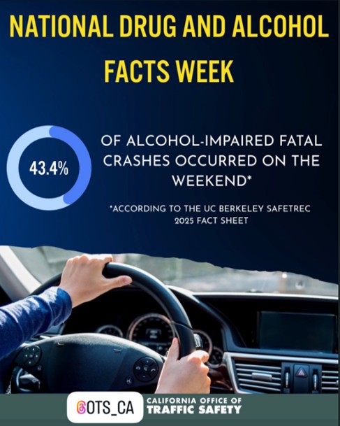 CHP - Hanford tweet media