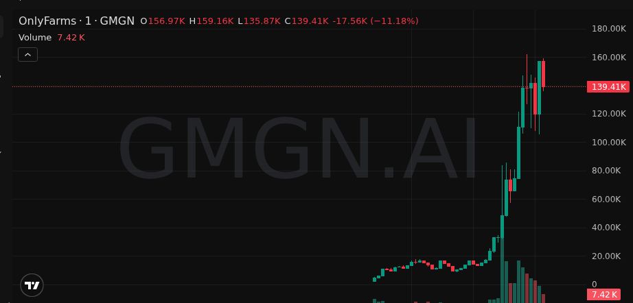 Mon | Early Calls tweet media