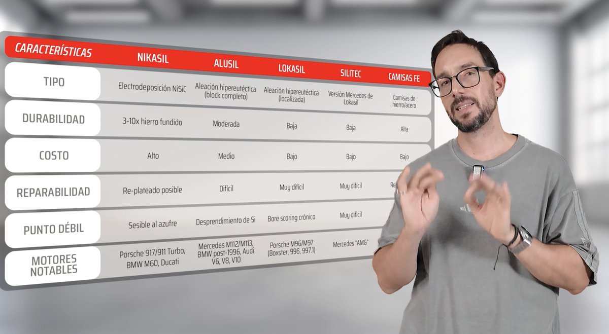 Biela y Pistón tweet media