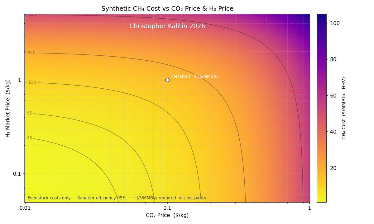 Christopher Kalitin tweet media