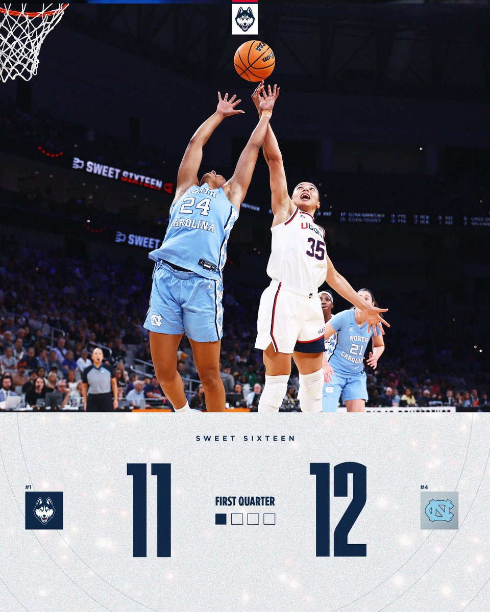 UConn Women’s Basketball tweet media