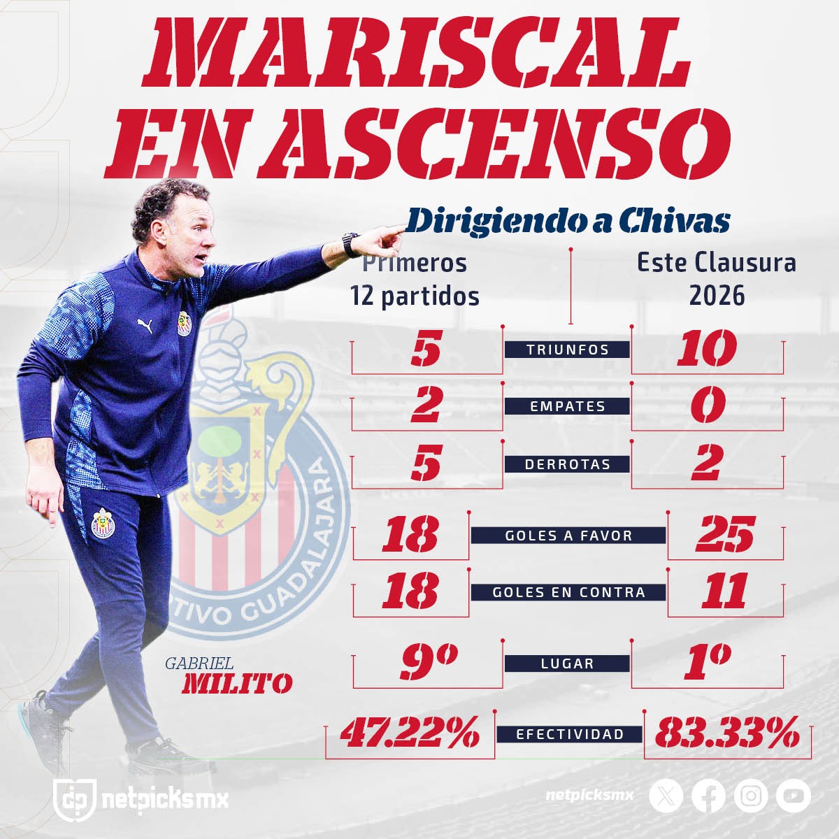 Netpicks MX tweet media