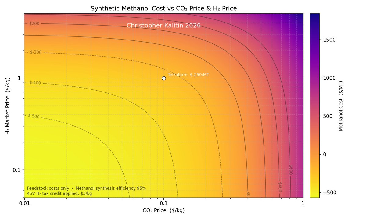 Christopher Kalitin tweet media