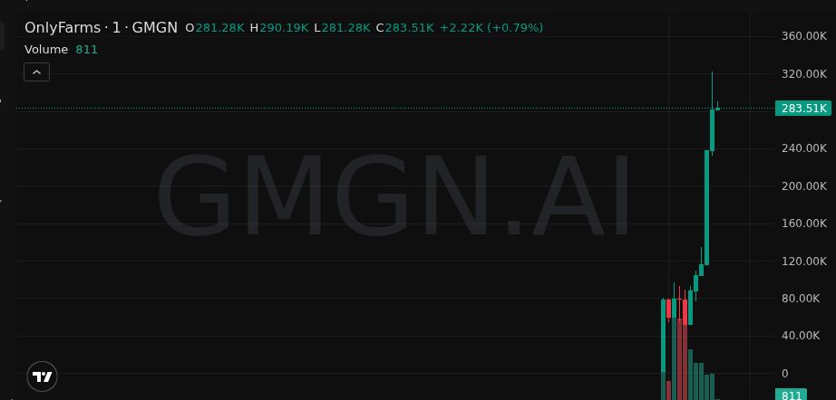 Mon | Early Calls tweet media