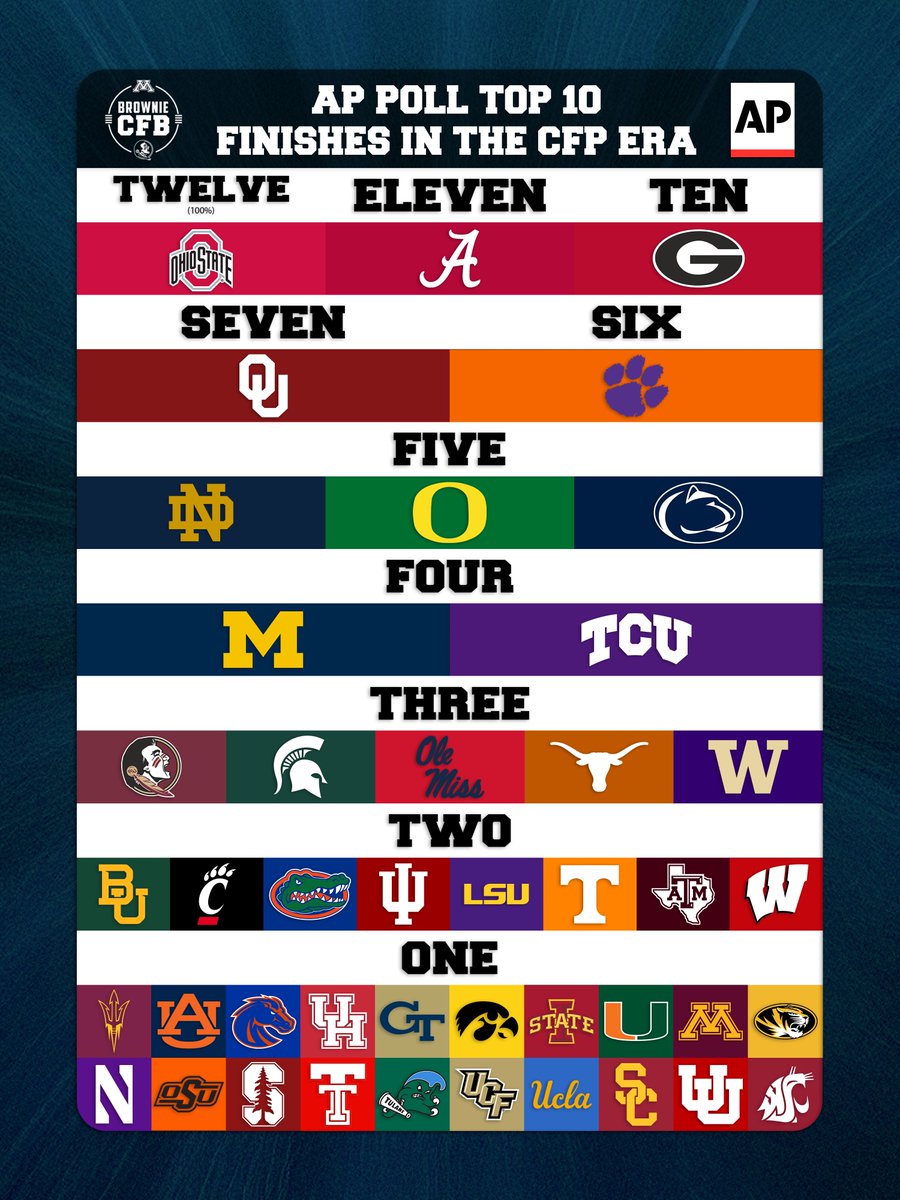 BrownieCFB tweet media