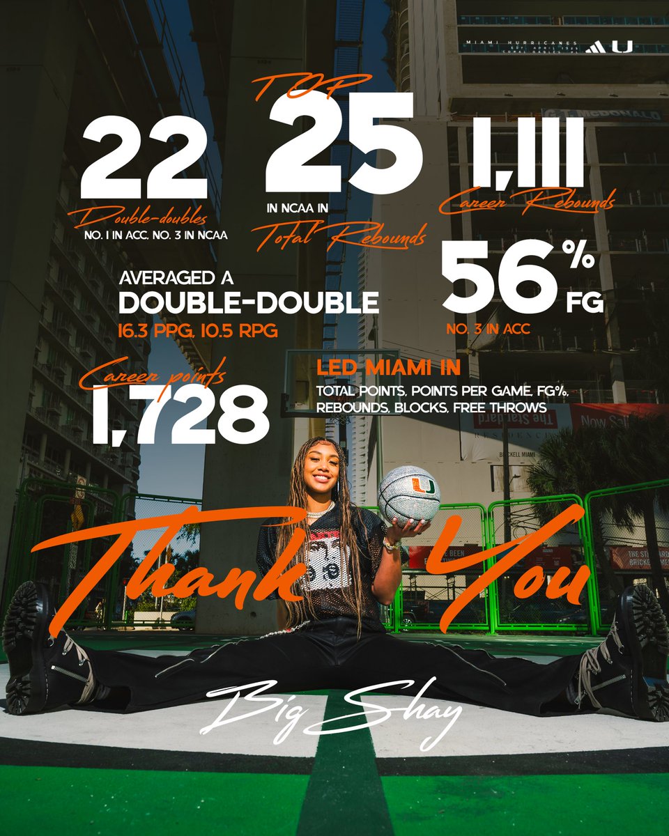 Hurricanes Women’s Basketball tweet media