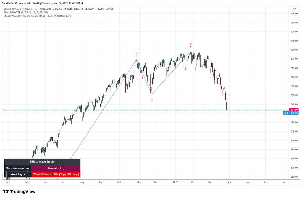 ShortSeller tweet media