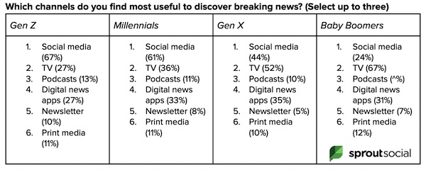 O'Dwyer's PR News tweet media