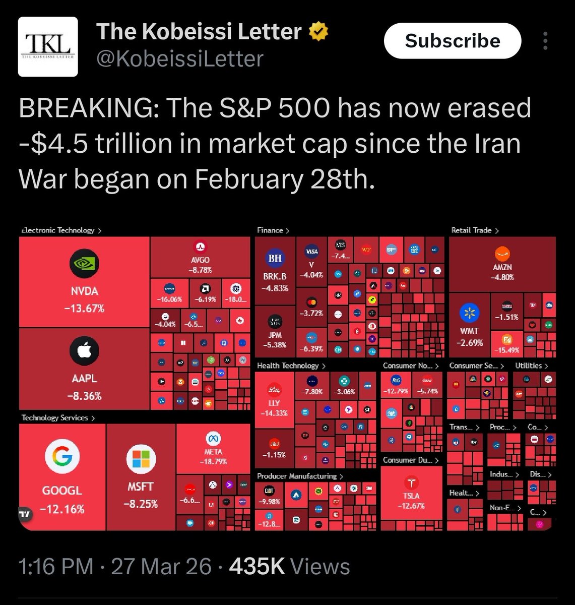 chartbullrunner tweet media