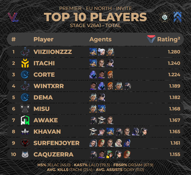 porridge stats guy tweet media