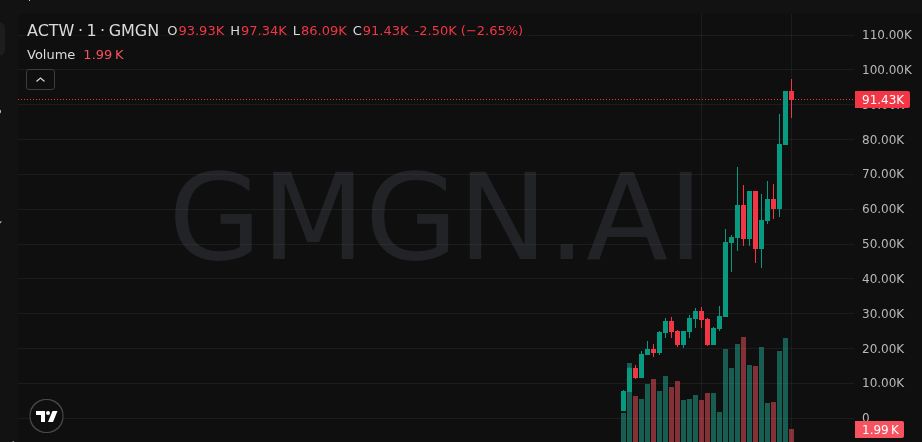 Mon | Early Calls tweet media