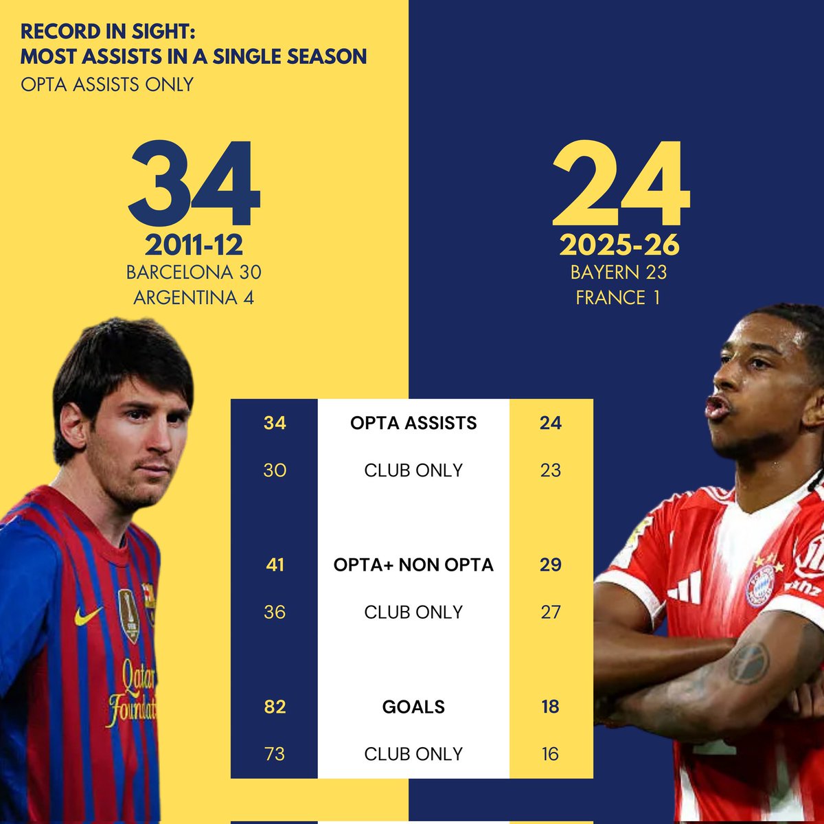 Barça 1899 Stats tweet media