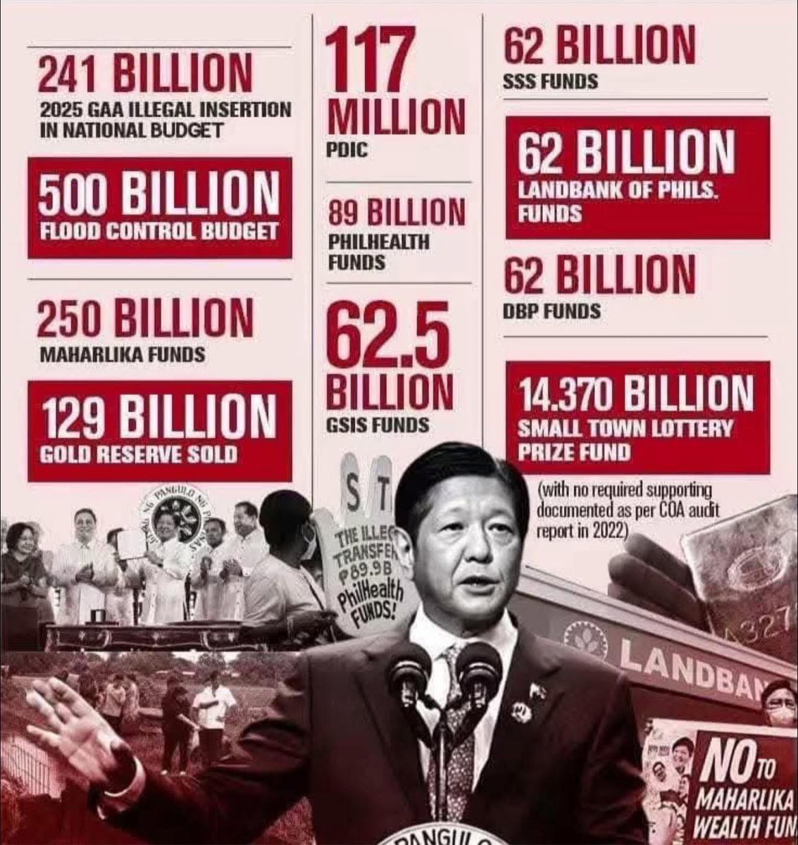 Nasaan na ang 1.5 Trilyong Pisong ninakaw mula noong Hunyo 2022 hanggang sa kasalukuyang taon. Kaawa awa kayong mga Pilipinong ninanakawan ng mga #SindikatoSaMalacañang
ctto