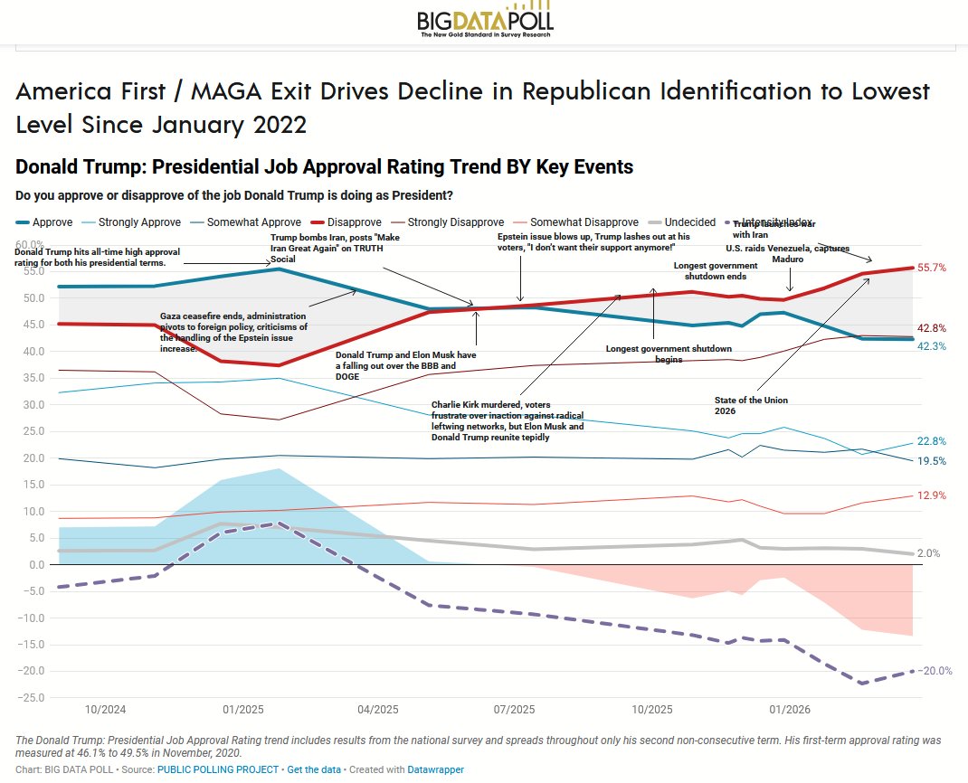 Polling USA tweet media