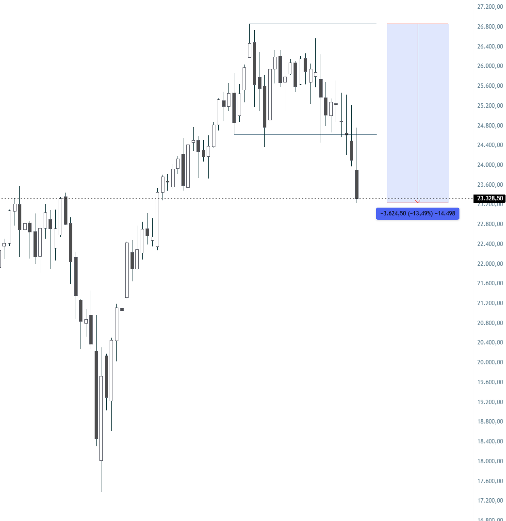 Chart Academy tweet media