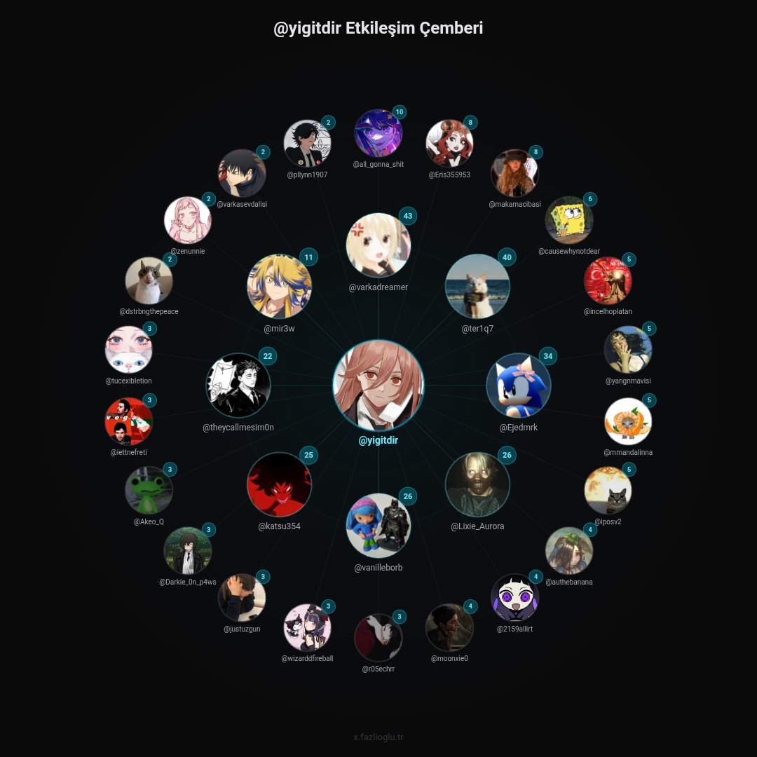 yigit (@yigitdir) / Posts / X