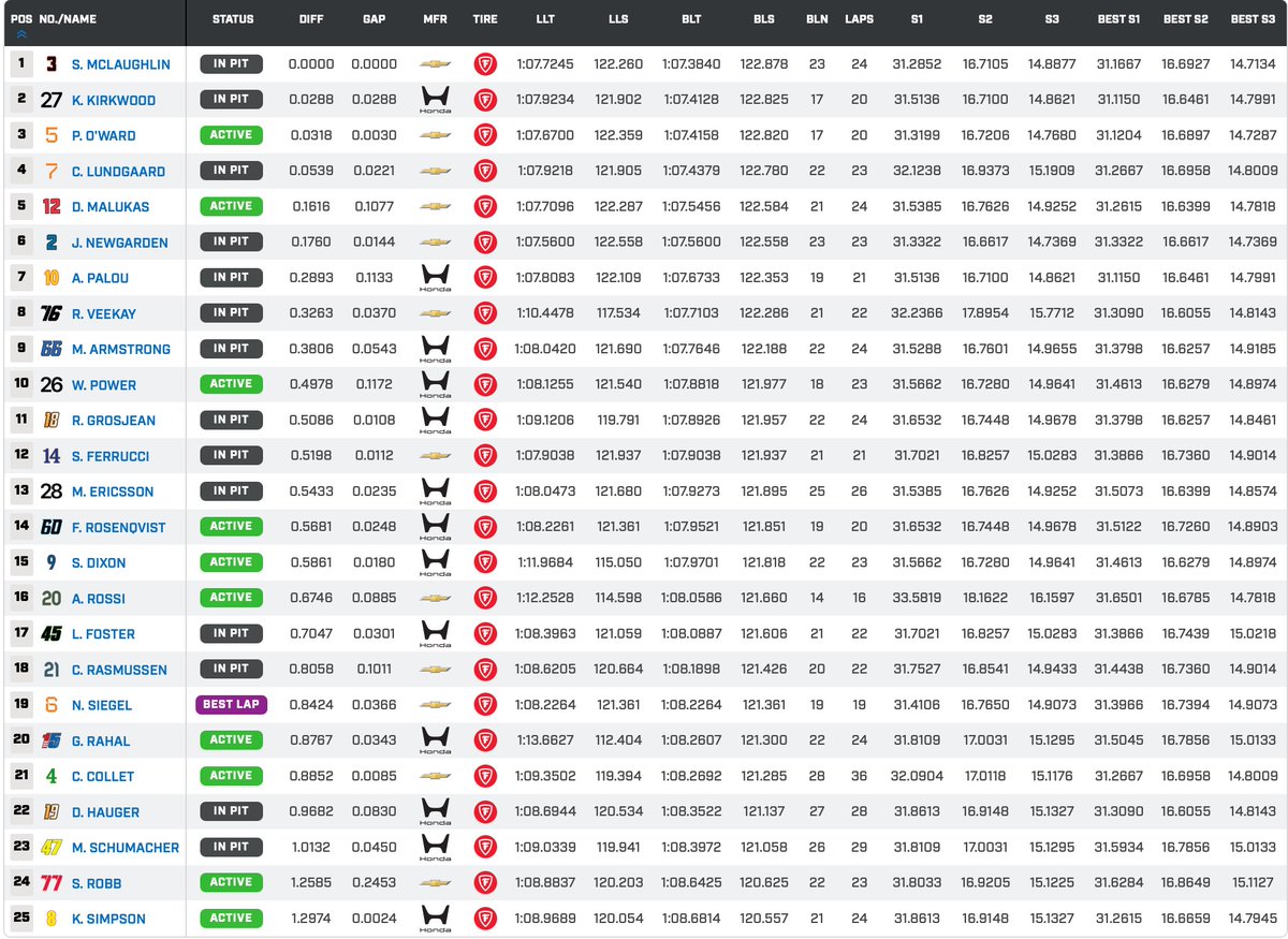IndyCar al día tweet media
