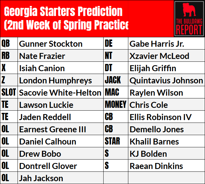 The Bulldawg Report tweet media