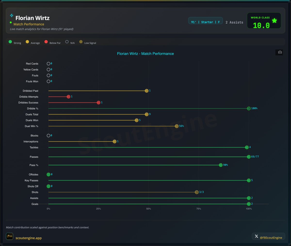 Scout Engine tweet media