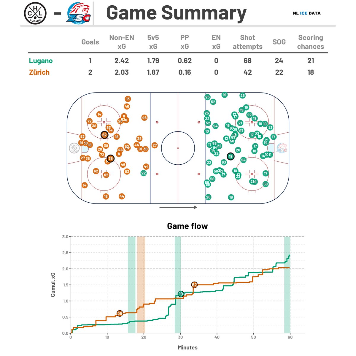 NL Ice Data tweet media