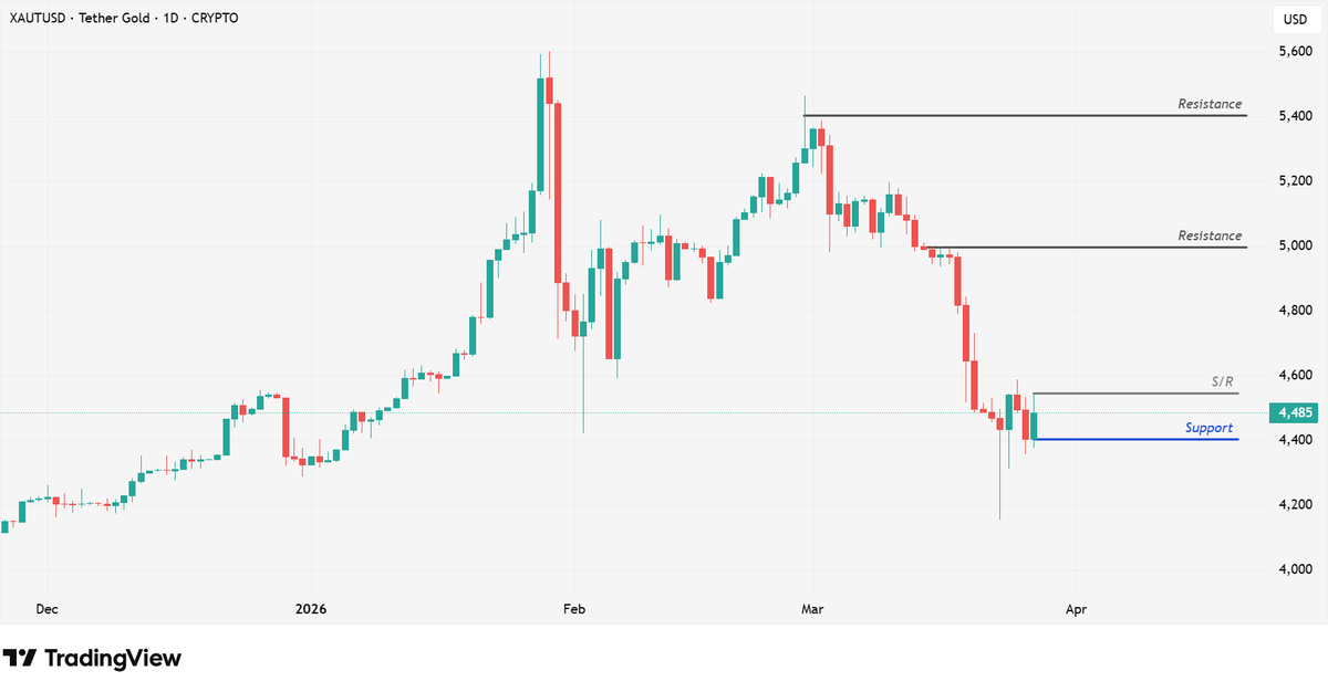 BITmarkets tweet media
