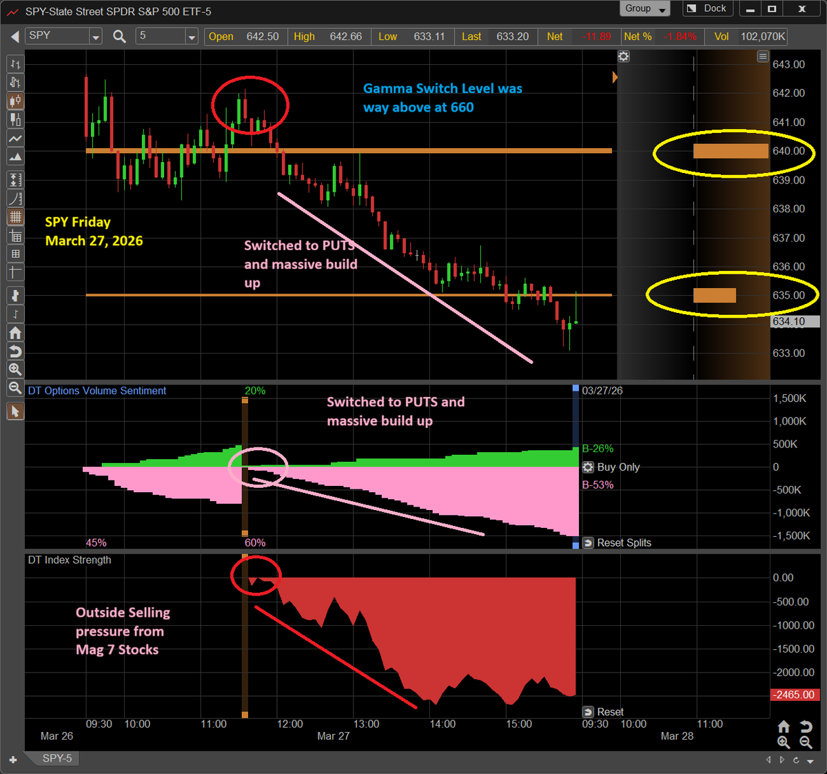 Dynamic Trend tweet media