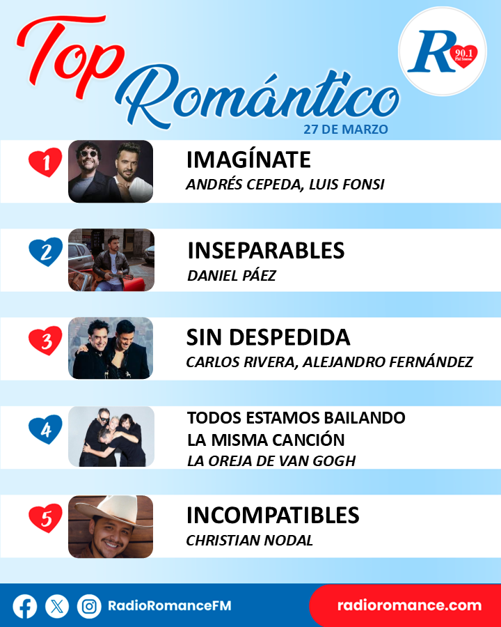 Así se ubicó tu canción favorita en el #TopRomántico.

1⃣ Imagínate con <a href="/andrescepeda/">Andrés Cepeda</a> y <a href="/LuisFonsi/">Luis Fonsi</a>