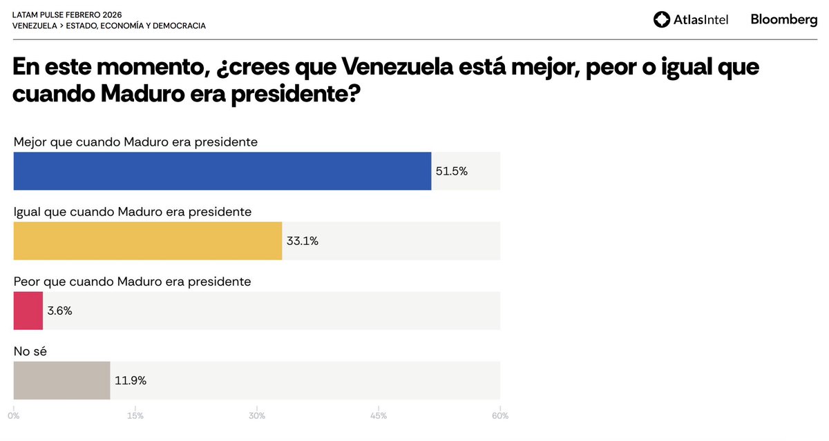 Orlando Avendaño tweet media