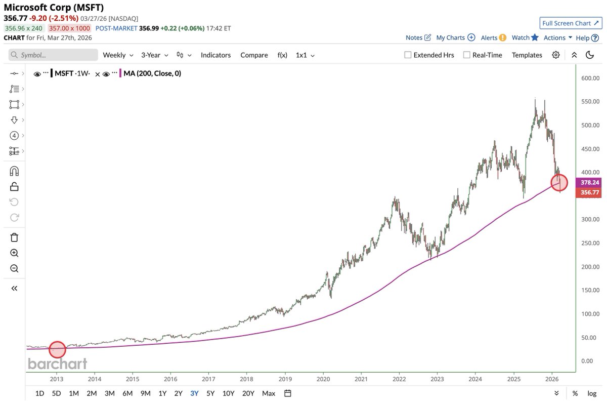 Barchart tweet media