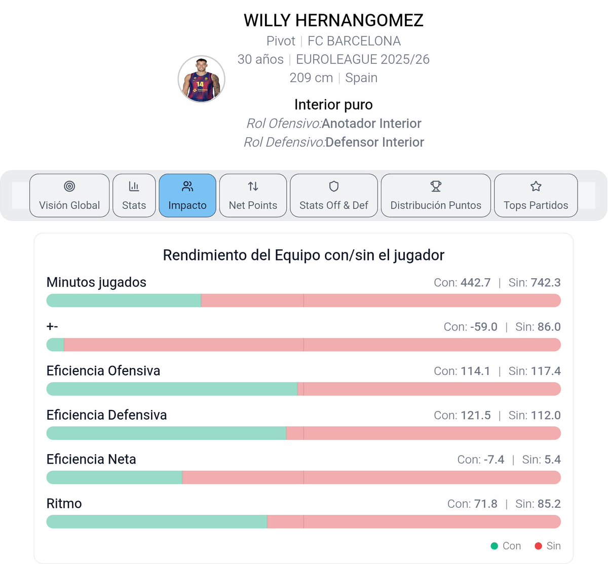 Data4Basket tweet media