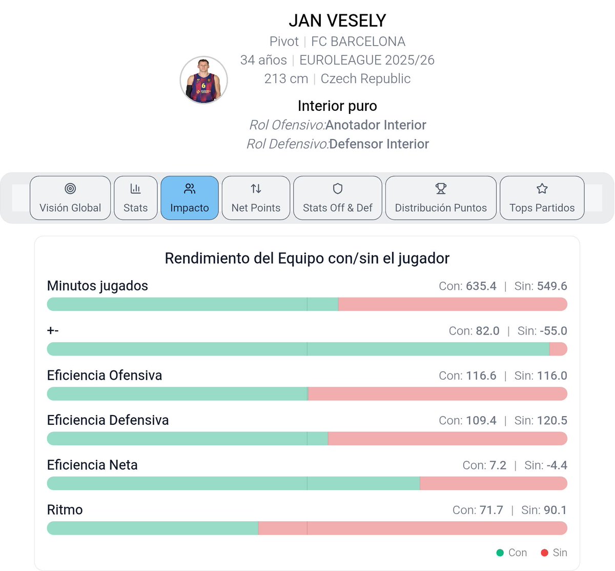 Data4Basket tweet media