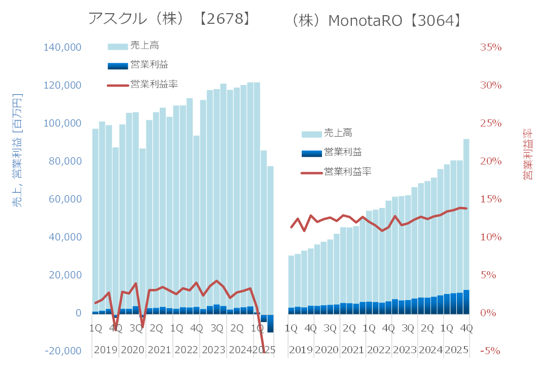 決算グラフ化芸人|統計を学んでいたはずの化学系技術者 tweet media